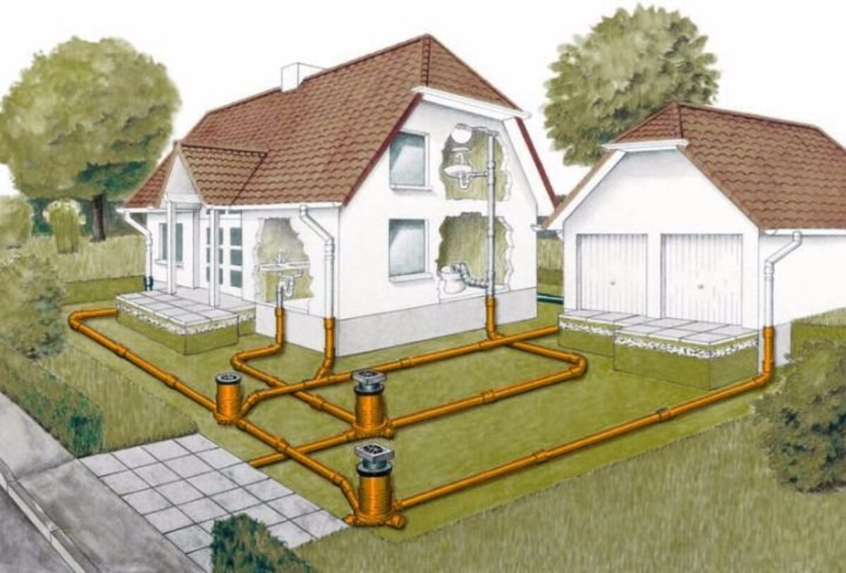 Канализация в частном доме | ИванСтрой